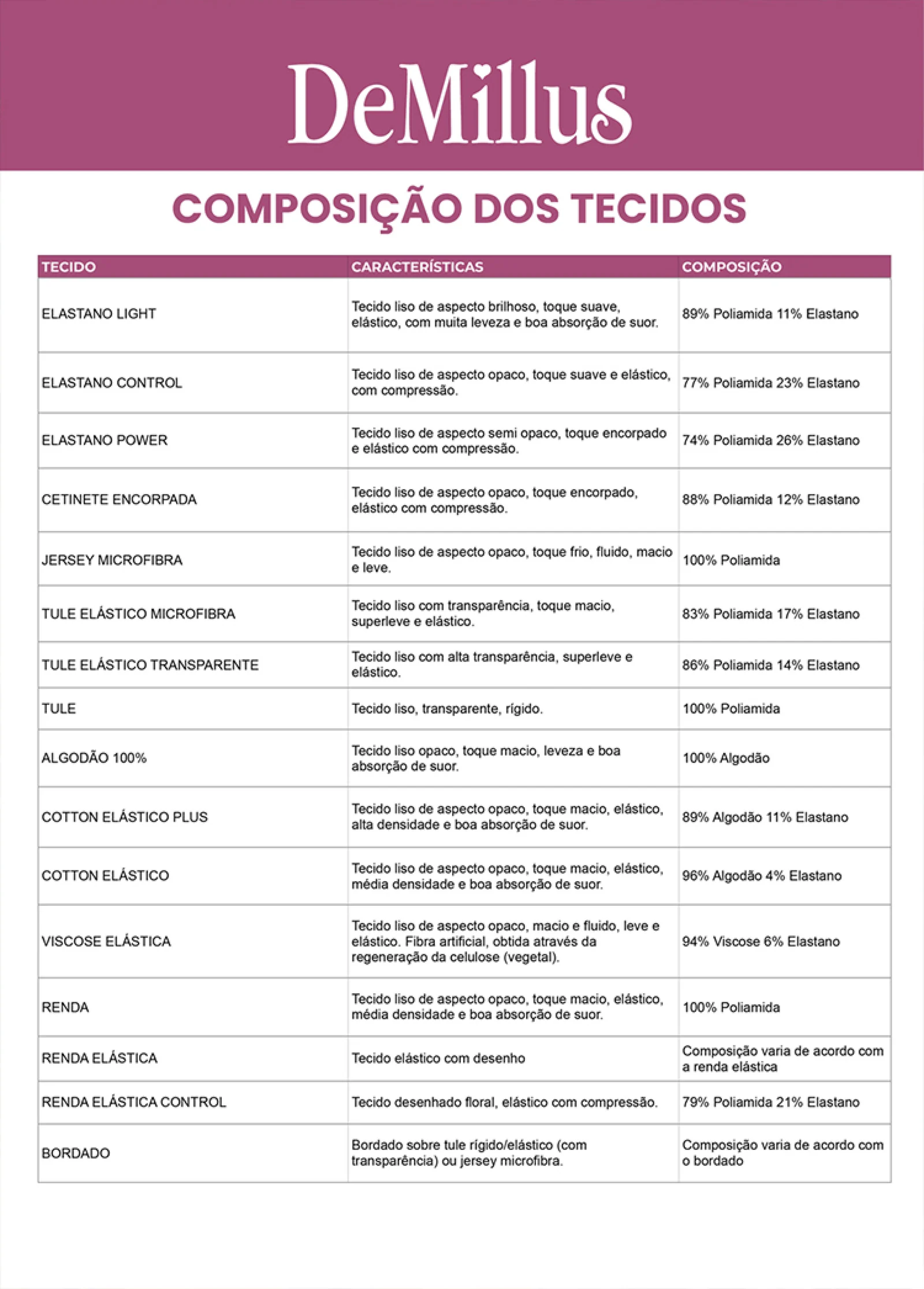 Página do catálogo