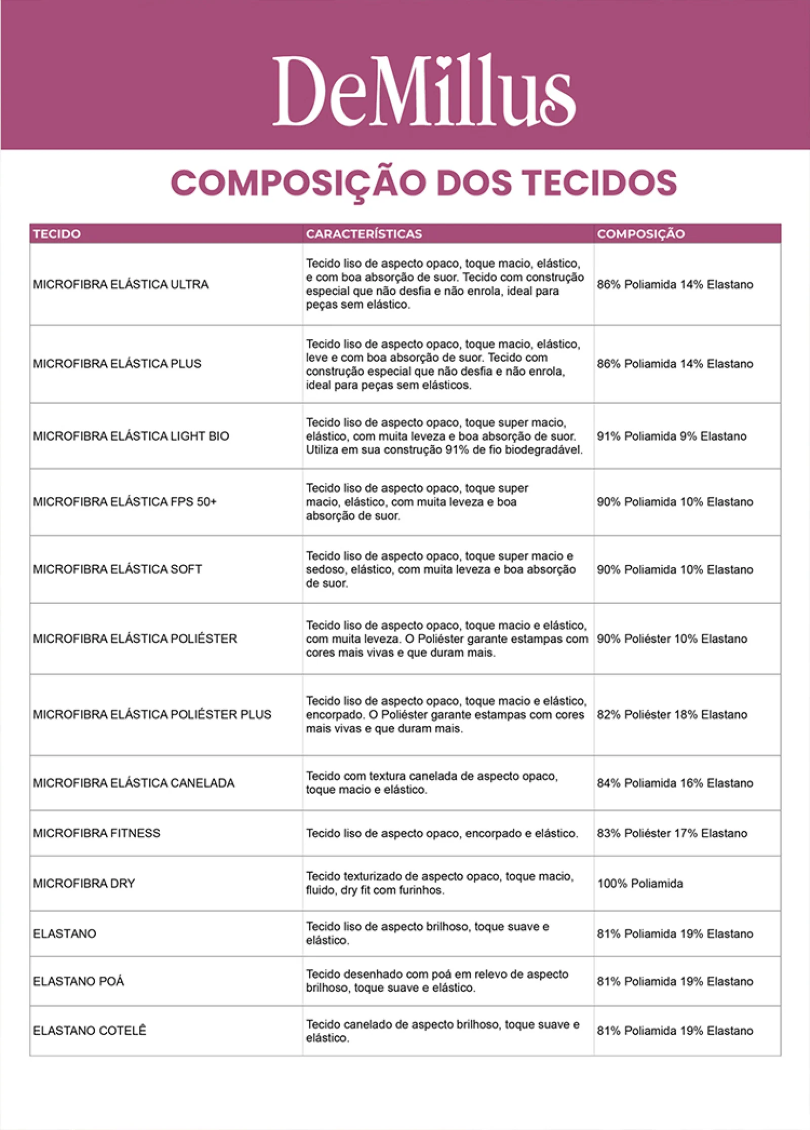 Página do catálogo